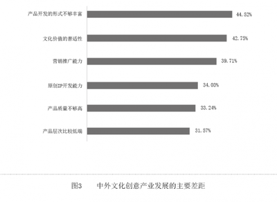 以創新融合為引擎，推動文創產業高質量發展